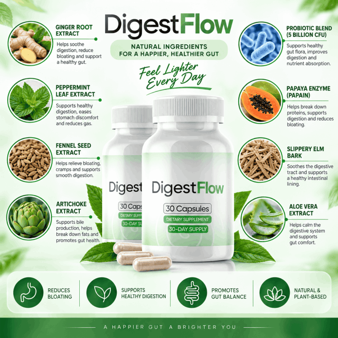 digestflow how it works